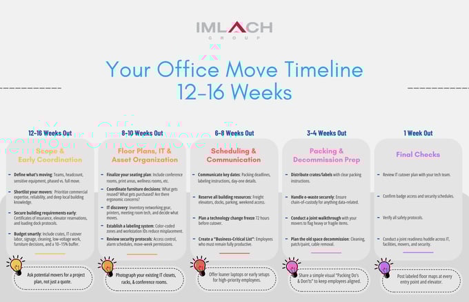 Office Move Timeline (4)