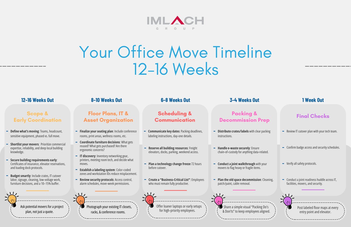 Planning an Office Move: A Step‑by‑Step Guide